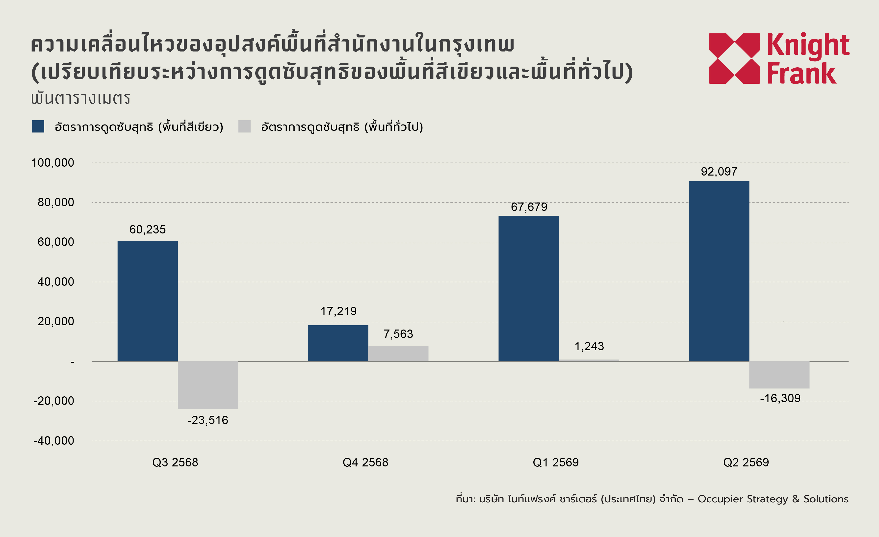 THQ226 BKK Office_Graph 4.jpg